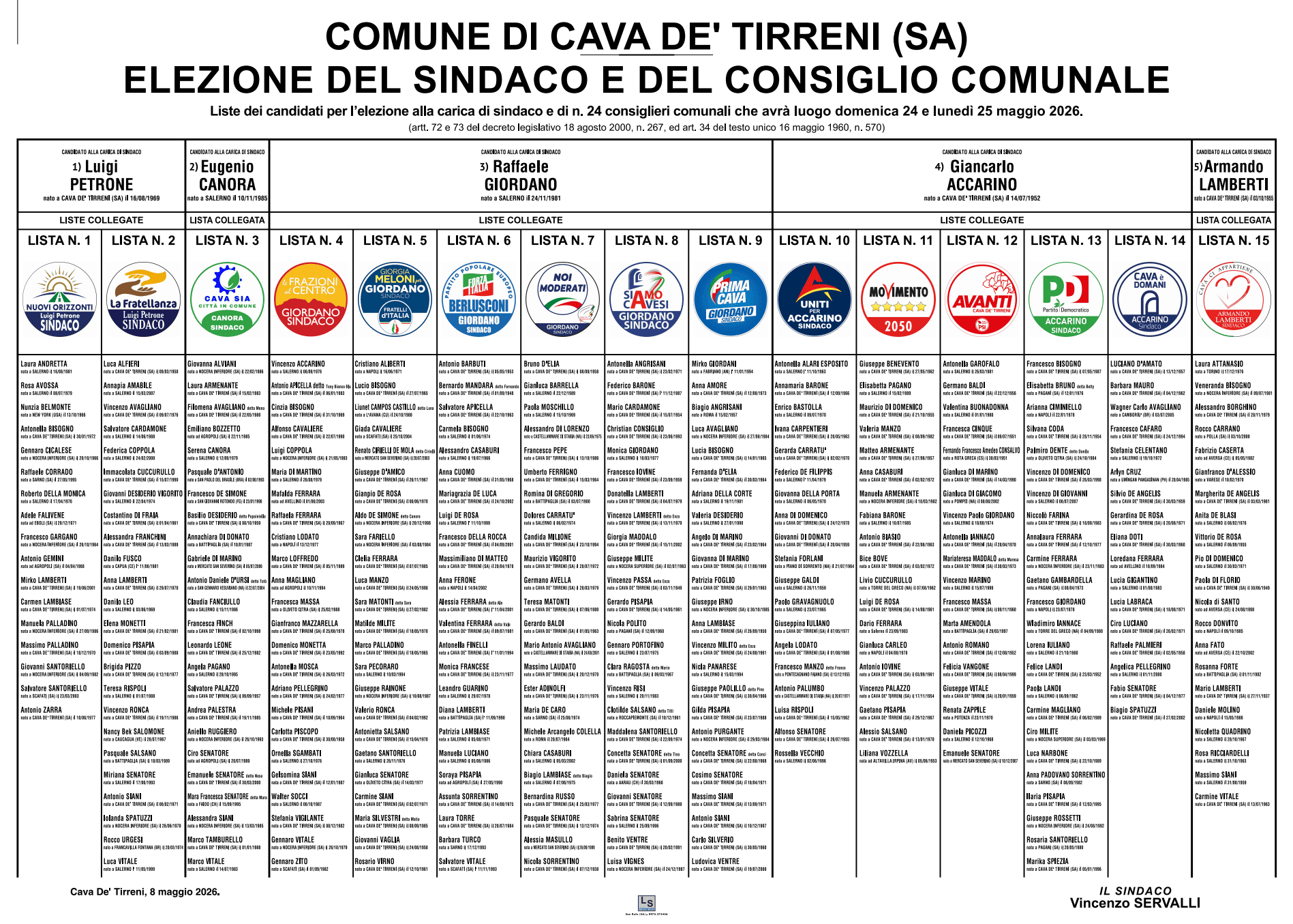 Lista dei candidati